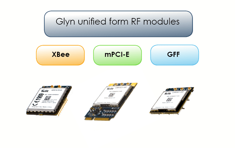 Glyn 80pin GFF – accessibility and deep integration
